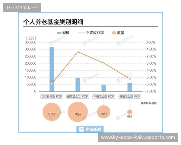 养老基金连年赚钱!年均投资收益率达5.15%,养老基金盈利 养老基金连年赚钱!年均投资收益率达5.15%,养老基金盈利