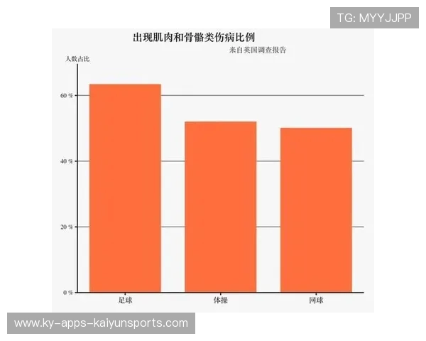 联赛赛程优化，减少密集对抗带来的伤病风险